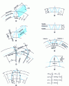 Figure 15 - Geometric elements of a spur gear