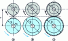 Figure 2 - External gear