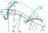 Figure 22 - Internal gearing: primary geometric interference 