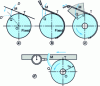 Figure 6 - Circle involute: construction