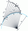 Figure 7 - Circle involute: center of curvature and radius of curvature