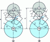 Figure 9 - Variation of external gear center distance