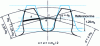 Figure 4 - Normal straight teeth