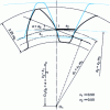 Figure 8 - Operation at normal center distance. Straight-toothed internal gears 