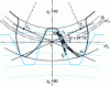 Figure 9 - External spur gear with increased center distance 