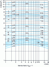 Figure 12 - Permissible K-factor