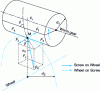 Figure 6 - Worm gear