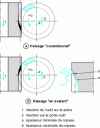 Figure 10 - Cutting conditions for the mother cutter