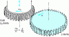 Figure 11 - Gear hobbing