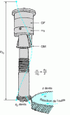 Figure 13 - Guides for helical gears