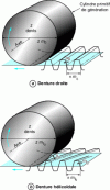 Figure 3 - Generating racks