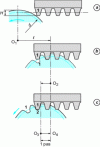 Figure 4 - Cutting cycle on MAAG machine