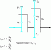 Figure 48 - Series coupling