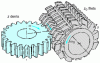 Figure 5 - Straight gear hobbing using a hob cutter