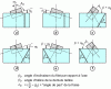 Figure 6 - Different cutter arrangements