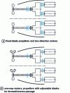 Figure 18 - Driven by two propellers, four diesel engines, twin reduction gears