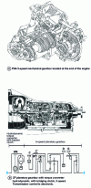 Figure 21 - Examples of gearboxes for rolling stock