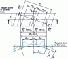 Figure 16 - Limits for measuring the dimension on k teeth in the tangent plane to the base cylinder