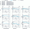 Figure 7 - Profile deviations