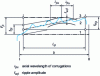 Figure 8 - Propeller control diagram