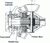 Figure 10 - Electro-hydraulically controlled differential (ZF doc.)