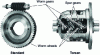 Figure 13 - Torsen differential (doc. Torsen)