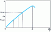 Figure 4 - Traction coefficient of fictitious wheel