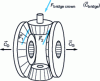 Figure 7 - Satellite