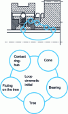 Figure 17 - Initial kinematic loop