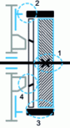 Figure 34 - Contact zones in the synchronizer