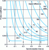 Figure 11 - Synchronization time chart [8]