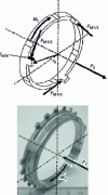 Figure 15 - Friction ring balance