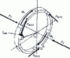 Figure 16 - Intermediate ring balance