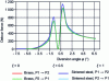 Figure 13 - Deflection force as a function of deflection angle for brass and sintered steel