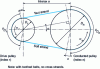 Figure 18 - Theoretical primitive line geometry and belt length