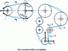 Figure 20 - Free-strand bending