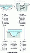 Figure 22 - Definition of belt and pulley parameters