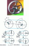 Figure 26 - Eccentricity effect