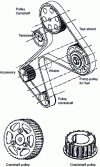 Figure 8 - Timing belt assembly (automotive application)