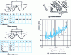 Figure 10 - Overall results for a distribution façade