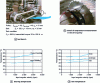 Figure 15 - Measuring belt temperatures in a transmission