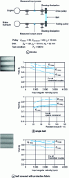 Figure 16 - Measuring the efficiency of a toothed belt drive