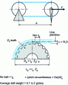 Figure 17 - Measuring belt length