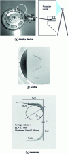 Figure 18 - Play measurement