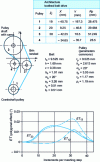 Figure 2 - Visualization of the cumulative effect of the transmission error