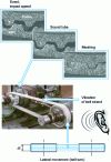 Figure 8 - Noise sources