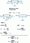 Figure 19 - Diagram of pressure forces between belt core and pulley head cylinder