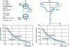 Figure 24 - Load distribution on timing belt teeth