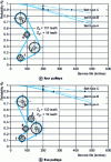 Figure 9 - Timing belt reliability