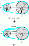 Figure 1 - General configuration of pulley and toothed belt drives